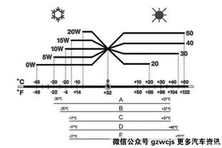 汽车耐多少温度合适
